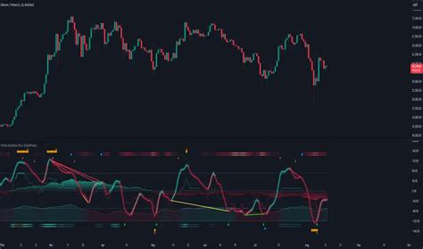 chartprime|Chart Prime Tradingview Indicator Walkthrough: How To Trade.